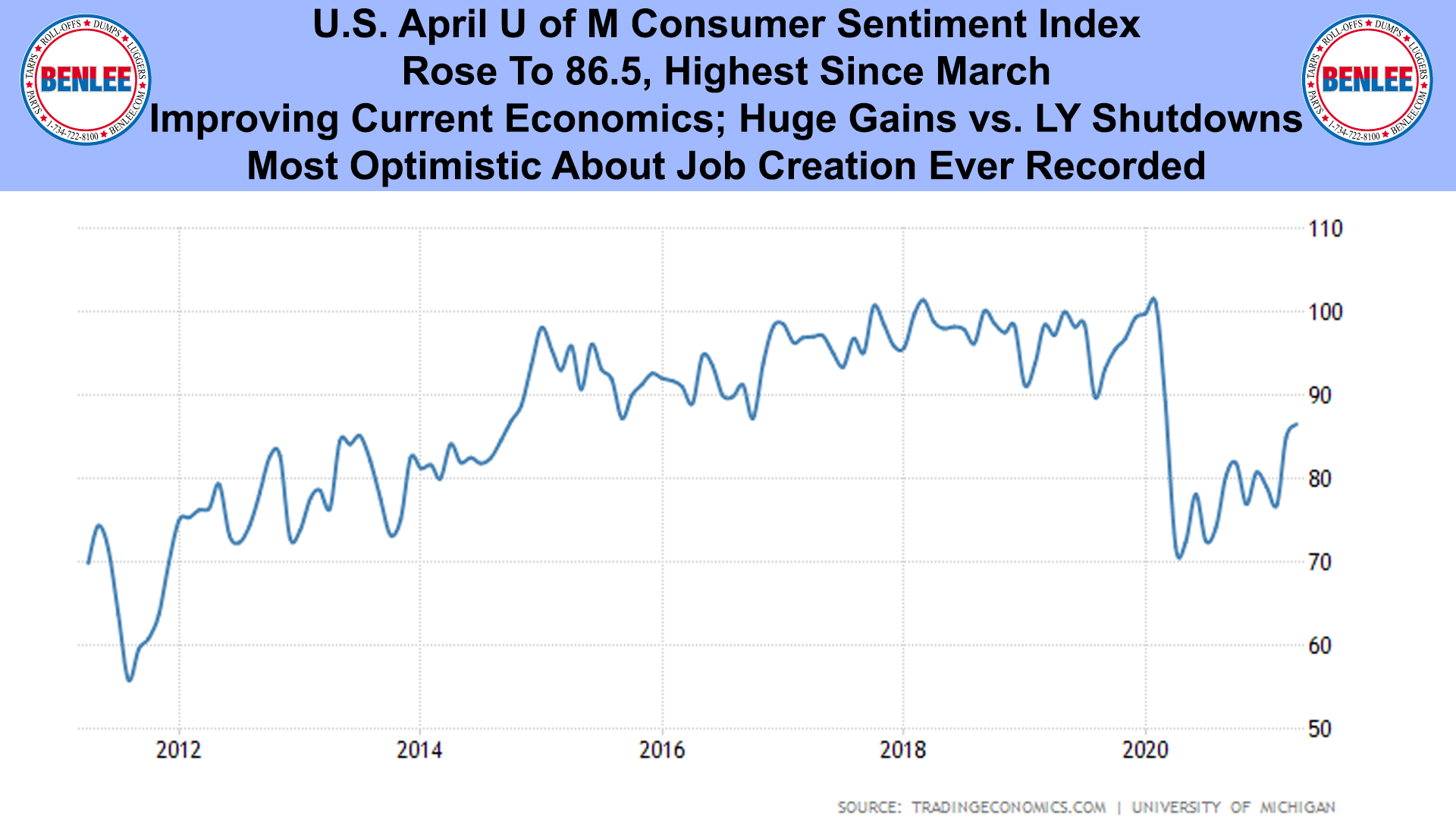 U.S. April U of M Consumer Sentiment Index